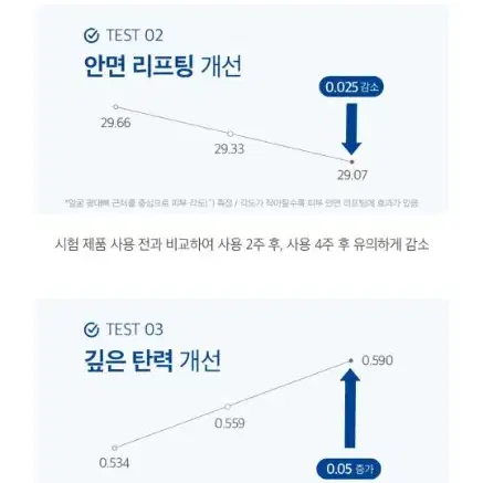 LBB 셀룰라 인텐시브 케어 인 세럼