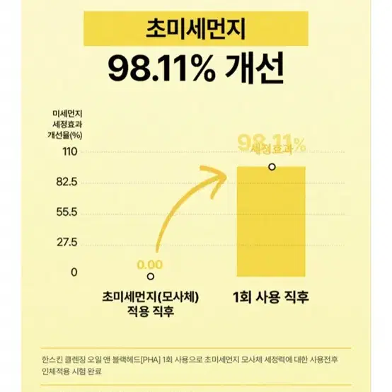 250만개 팔린 1위 클렌징오일 한스킨 블랙헤드제거 PHA 300ml