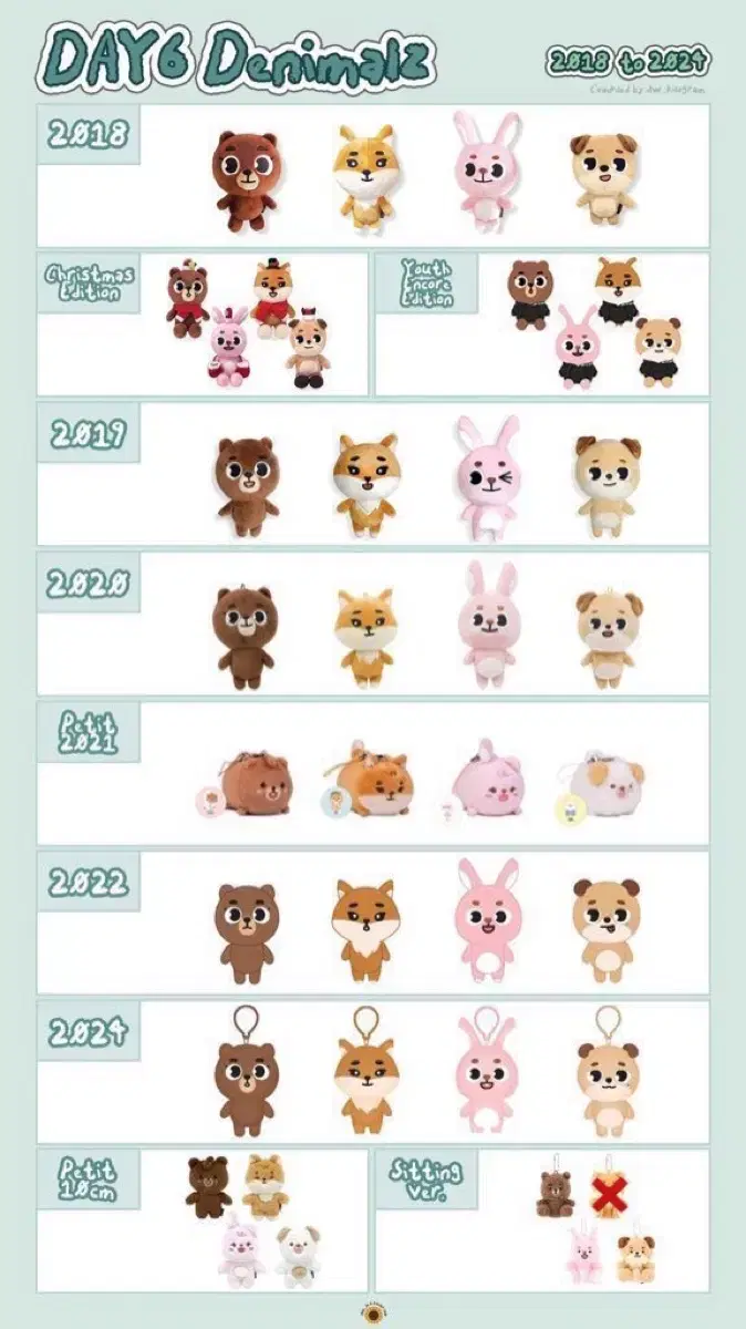 Day 6 Denimals 22ke wts new