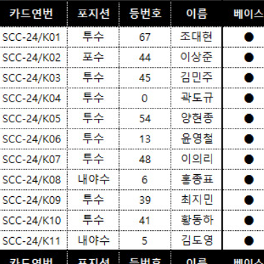 2024 레인보우 기아 베이스 풀셋(11장)