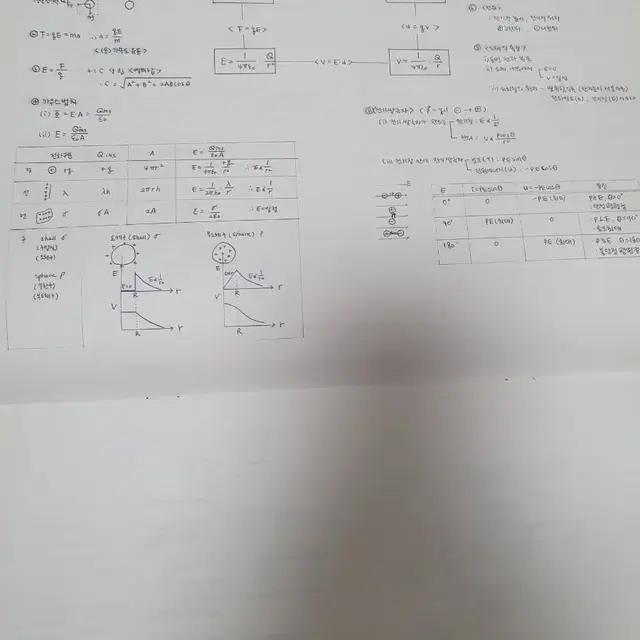 통합물리 워크북3권 해설집 1권, 이론편 1권 김동훈