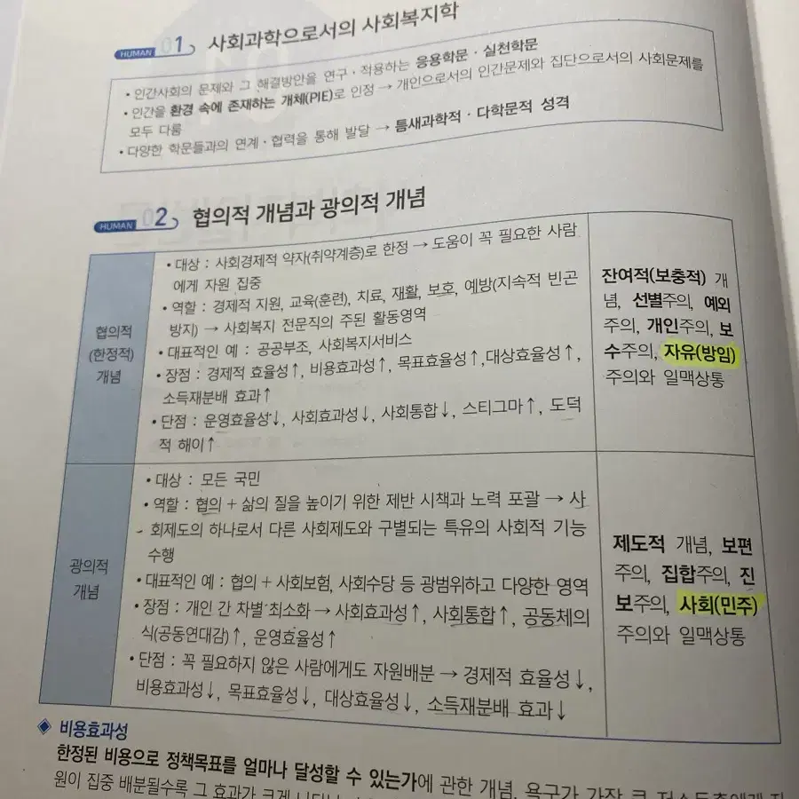 2024 어대훈 사회복지학개론 핵심요약노트