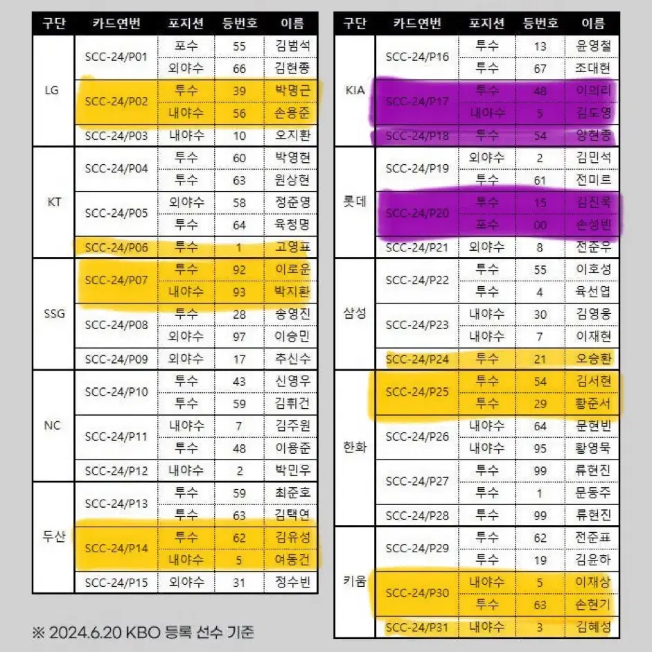 SCC KBO 루키 레인보우카드 온오토 키움 히어로즈 김연주