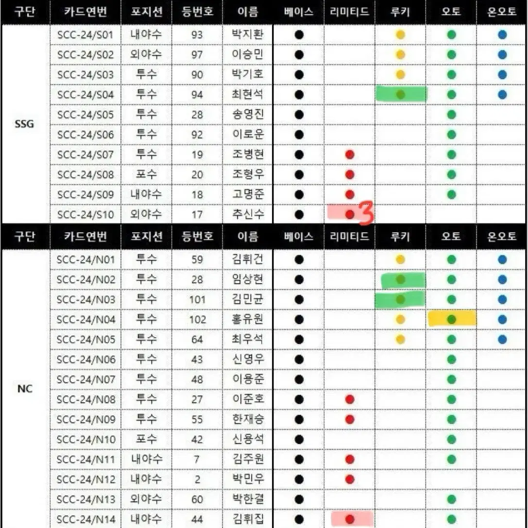 SCC KBO 루키 레인보우카드 온오토 키움 히어로즈 김연주