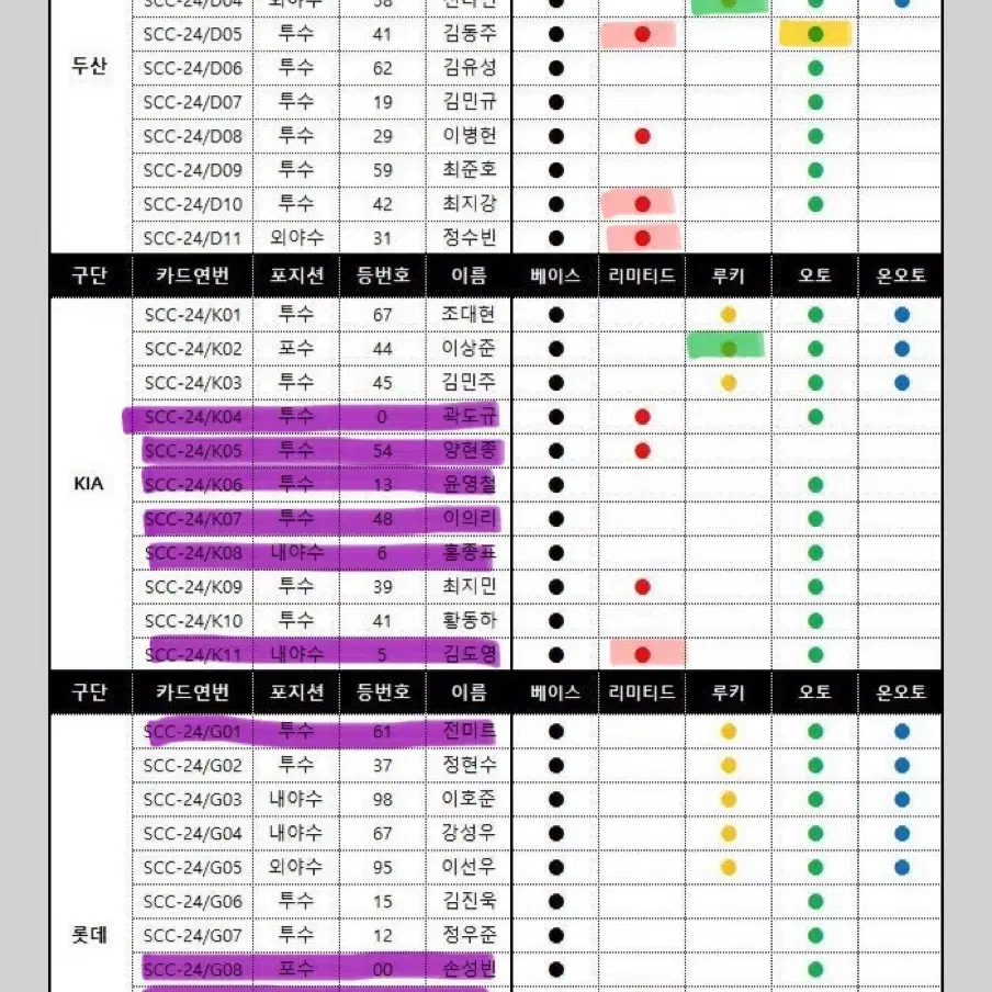 SCC KBO 루키 레인보우카드 온오토 키움 히어로즈 김연주