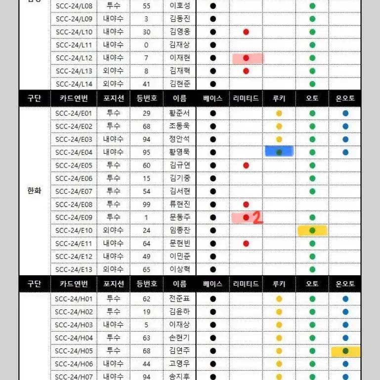 SCC KBO 루키 레인보우카드 온오토 키움 히어로즈 김연주