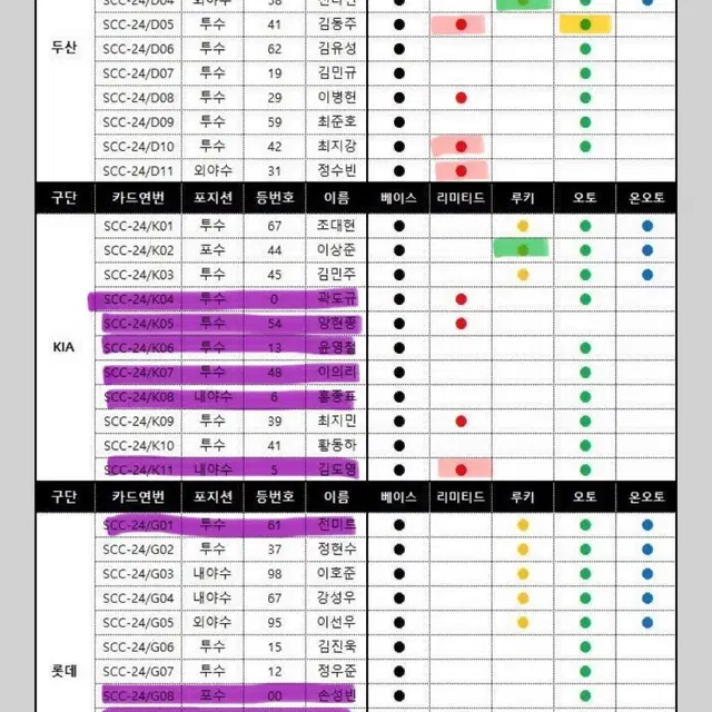 SCC KBO 루키 레인보우카드 페어링 키움히어로즈 김혜성