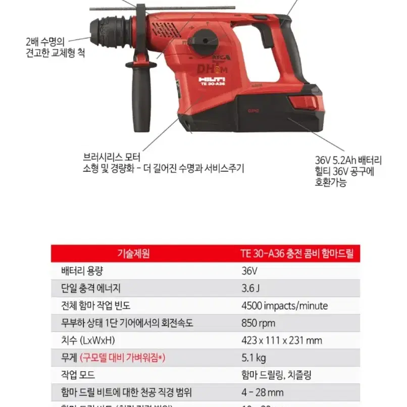 [HILTI]힐티충전함마드릴TE30A36AVR.ATC.풀쎄트