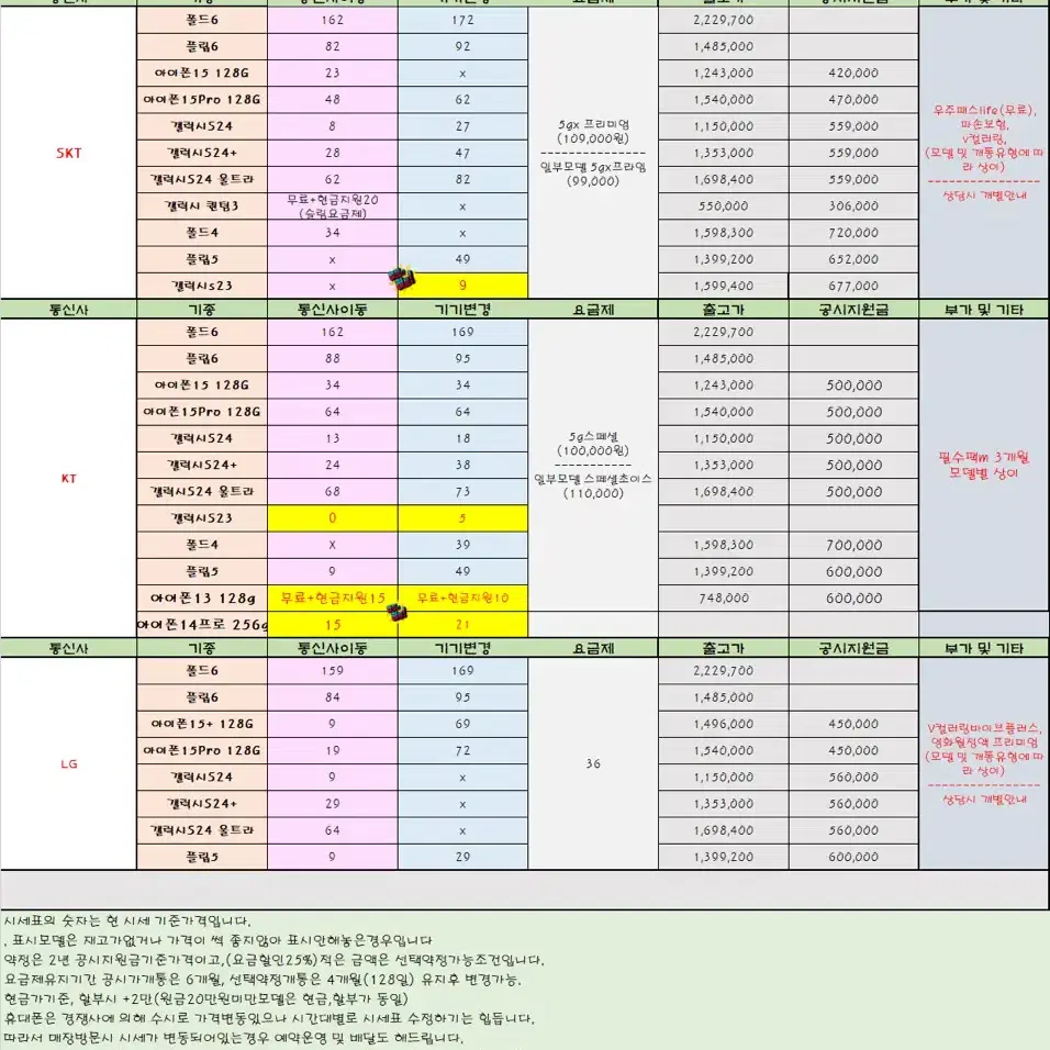 KT기변 아이폰14프로 21만