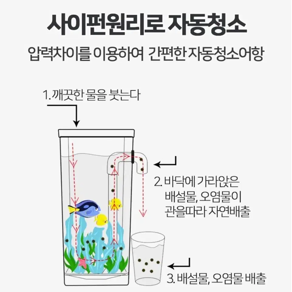 입문자용 소형 물고기 새우 무환수 미니 풀세트 원형 사각 어항