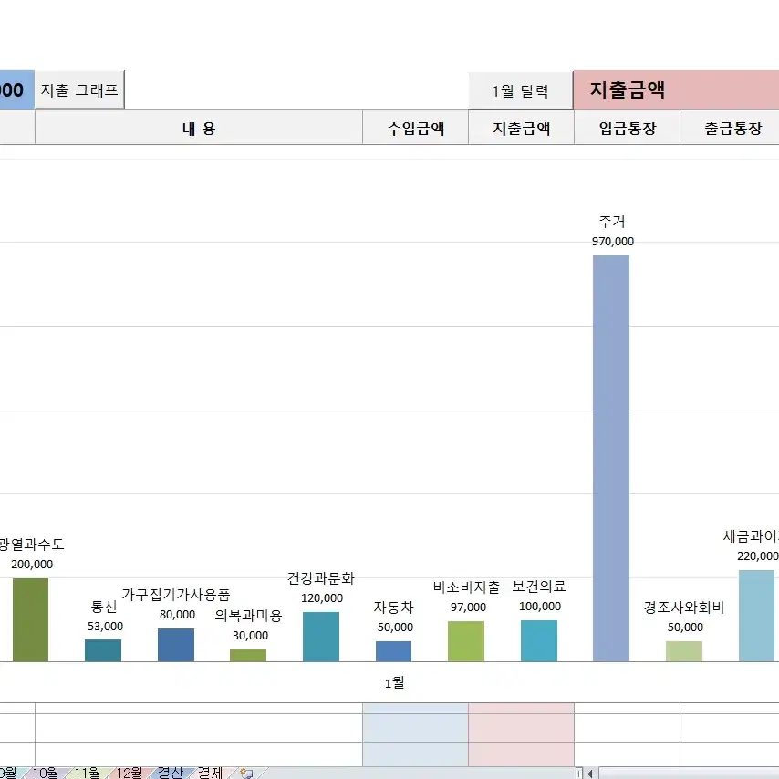 엑셀 가계부 & 스프레드시트 가계부 팝니다.