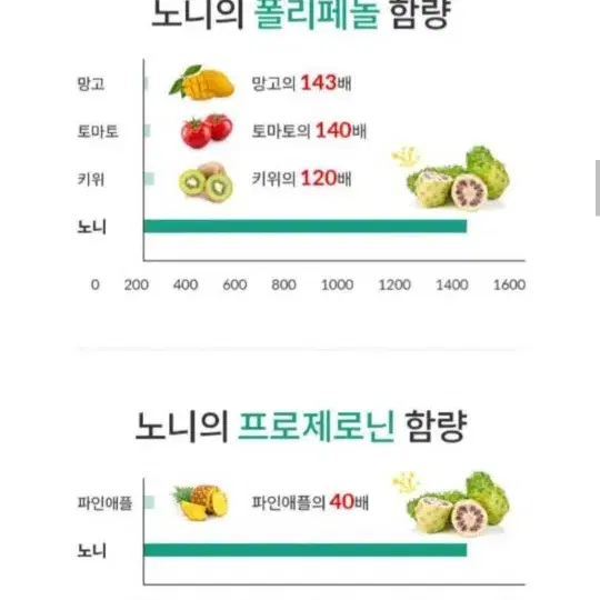 베트남 비엣다노니 과립스틱형 90개입