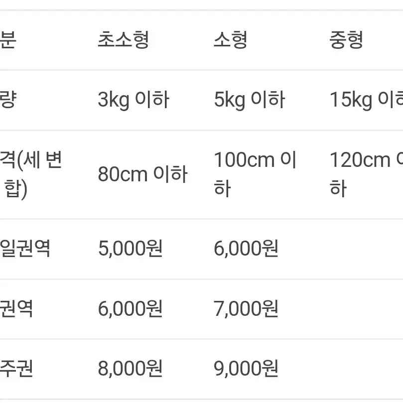 아이브 이즈위 2차 레이 포카