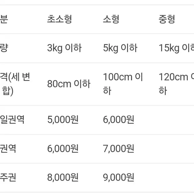 아이브 이즈위 2차 레이 포카