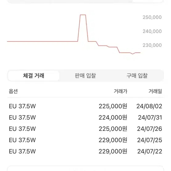 온러닝 운동화 클라우드 몬스터 올화이트 37.5 크림 검수 새제품 급처