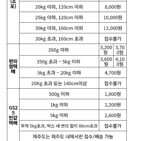 청반바지 (줄자로 잰 허리둘레 75.5cm(28~29인치))