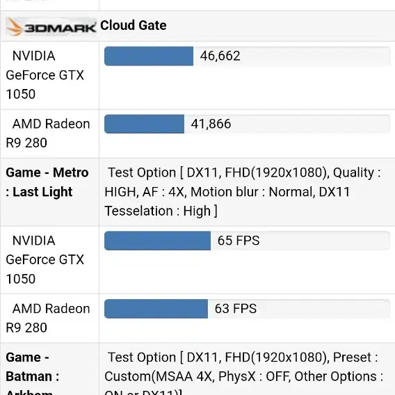 고성능PC컴본체전제품당일발송i5 3.6GHz GTX1050동급