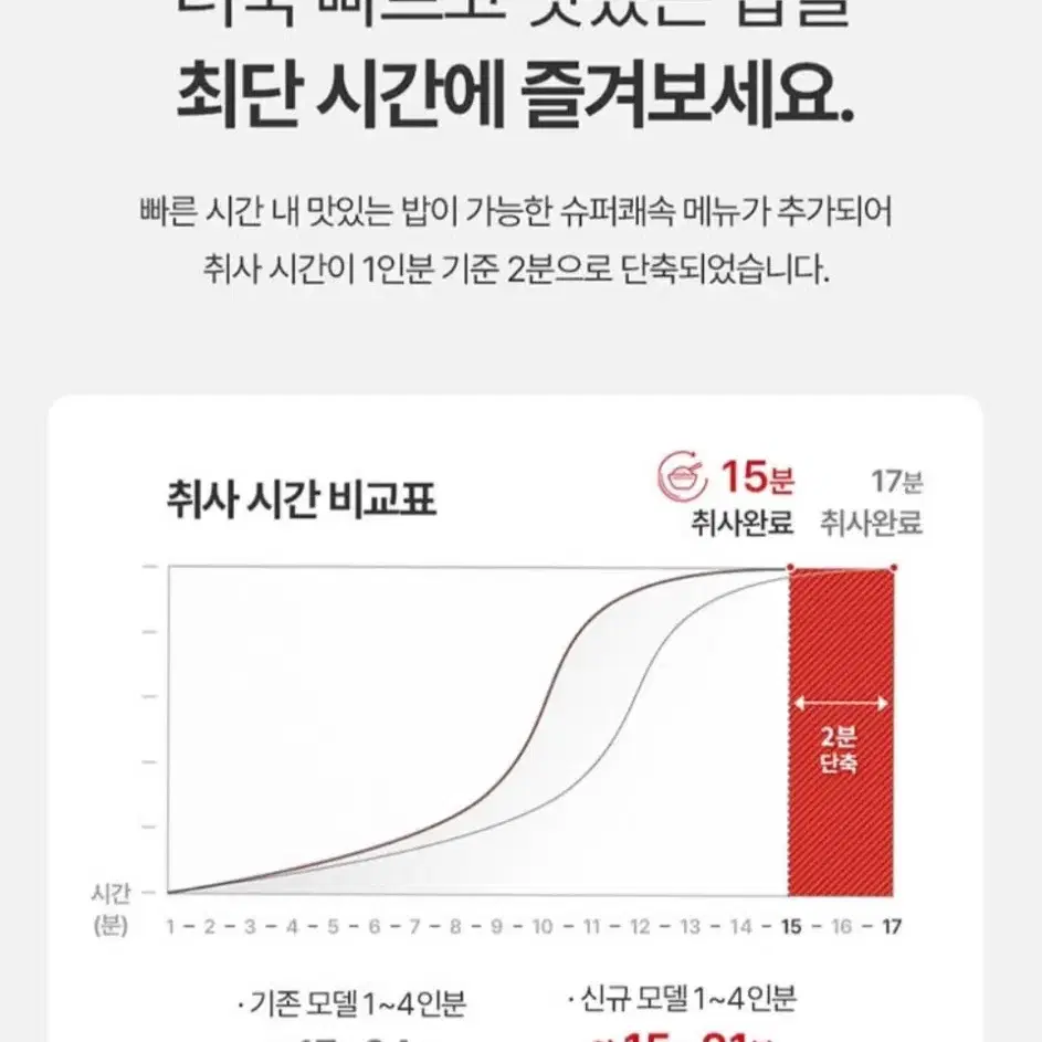 쿠쿠 트윈프레셔 라이트 10인용 밥솥