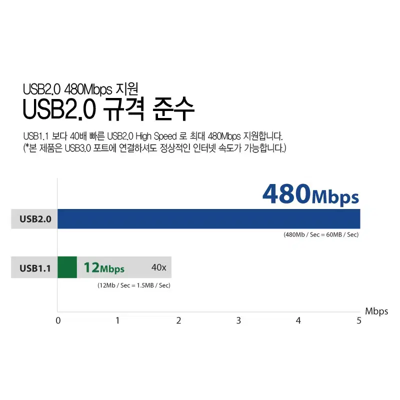 C타입 100메가 유선랜카드 블랙