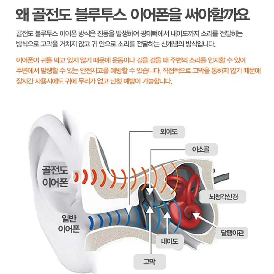 백헤드 골전도 오픈형 블루투스5.0 이어폰