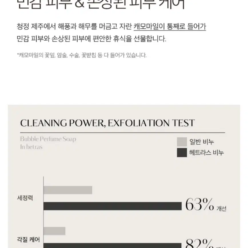 hetras 헤트라스 플라워샵 퍼퓸 비누 올인원 바디바