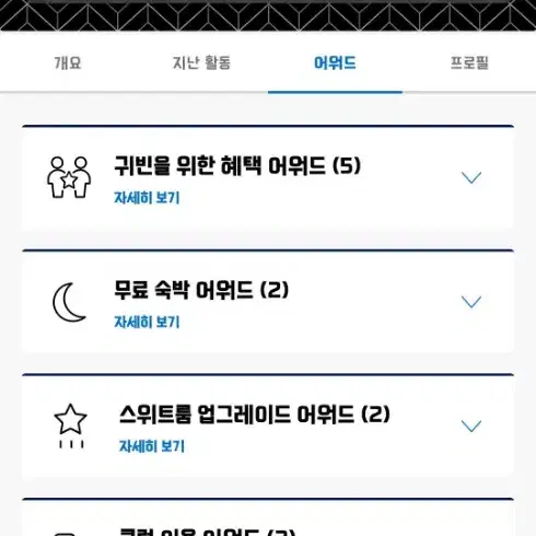 하얏트 클럽 라운지 이용권 판매 3.5만원 (4장 보유)