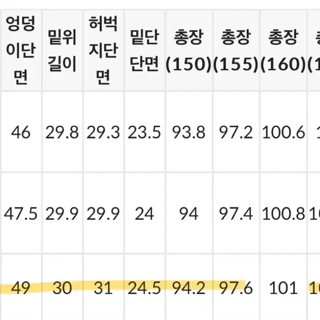 고고싱 와이드 카고팬츠 165ver s사이즈 블랙