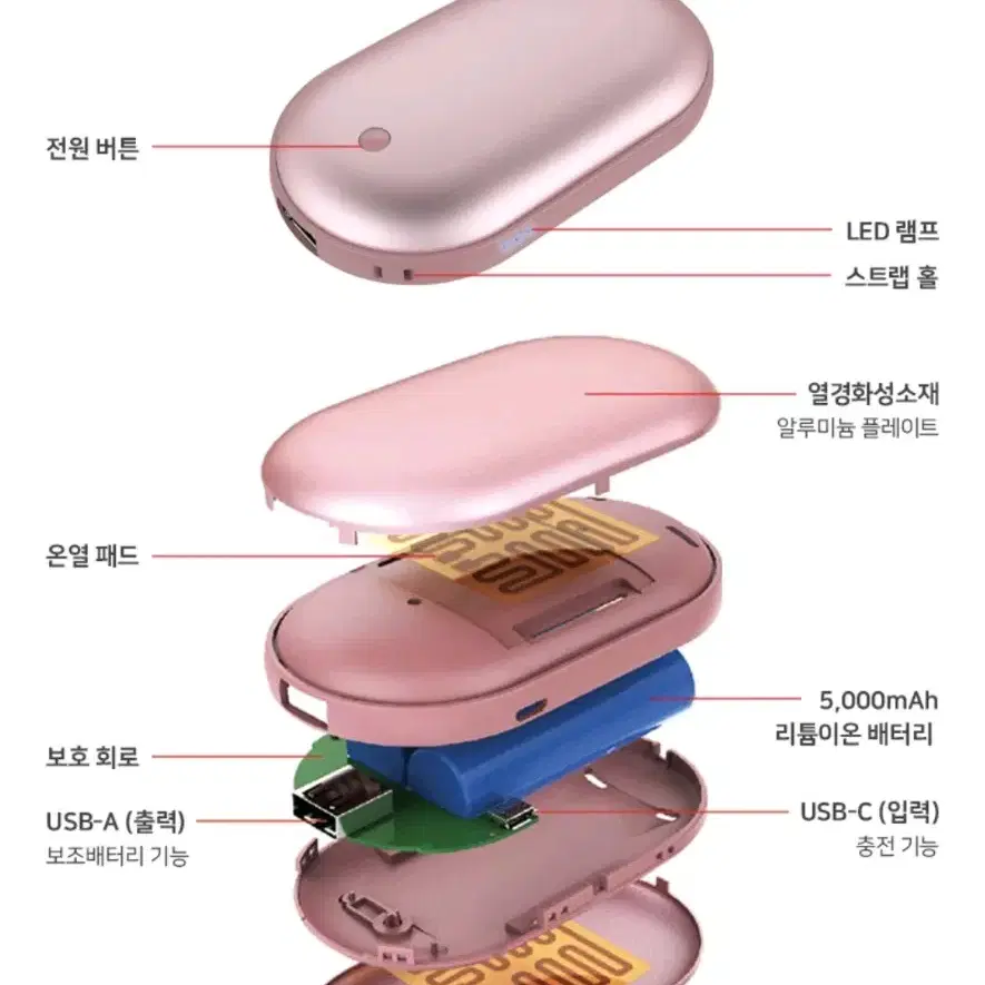 애니클리어 핫팩 겸 보조배터리 5000mah 애니클리어 핸드워머 보조배터