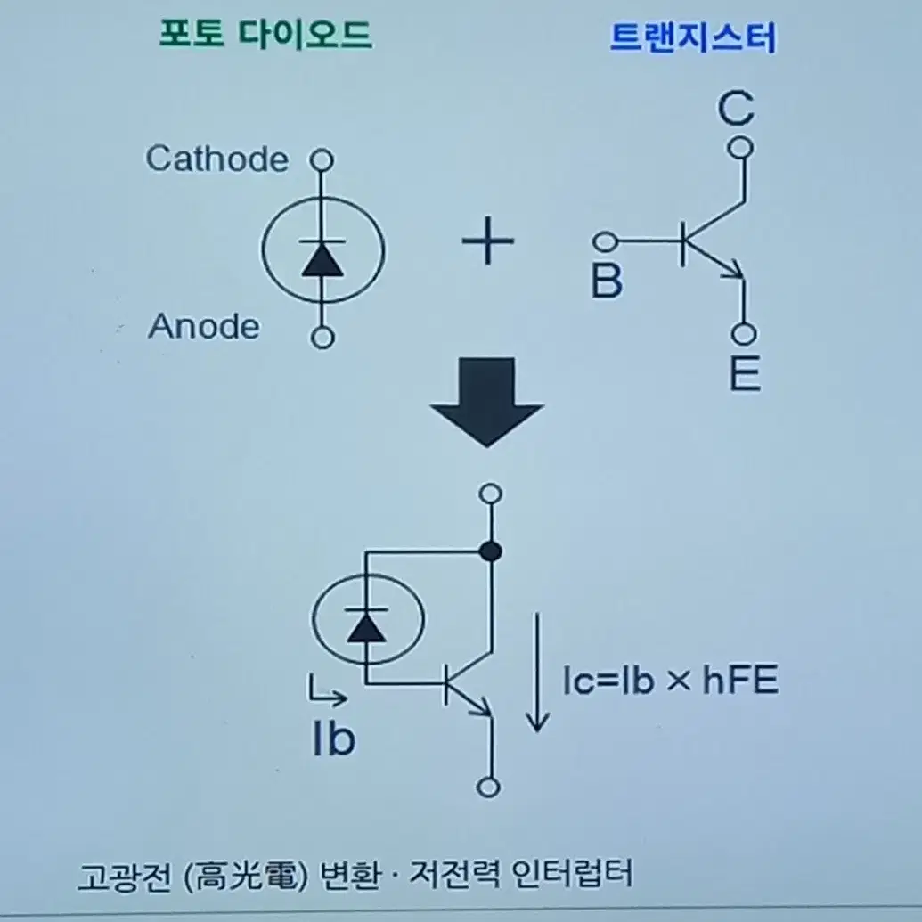 포토인터럽터 SG-23FF 투과형(광센서)국내산