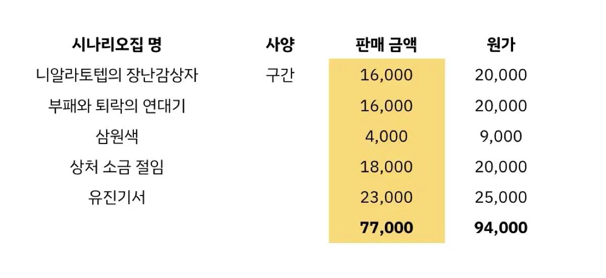 TRPG COC 시나리오 원가 이하 일괄 판매합니다