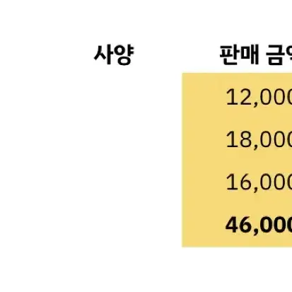 TRPG COC 시나리오 원가 이하 일괄 판매합니다