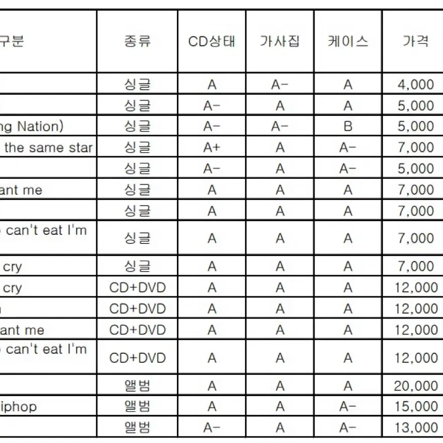 아무로 나미에 앨범 팝니다.