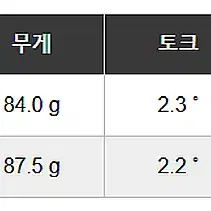 니폰샤프트 NS PRO 제로스8 스틸 아이언 웨지 샤프트