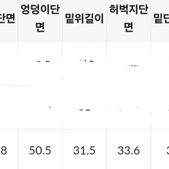 여성 반바지 팝니다