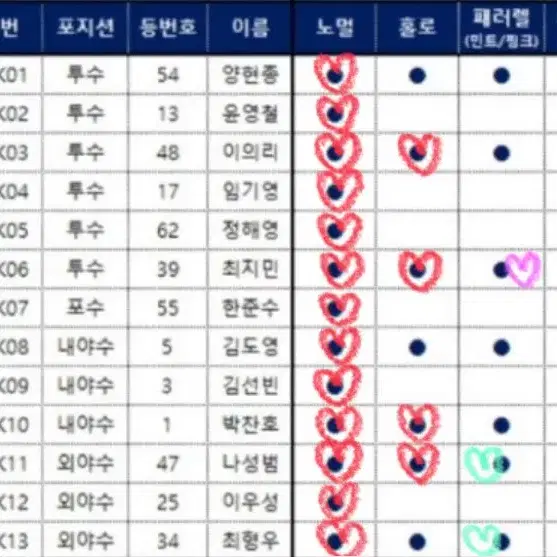 kbo 기아 포토카드 구합니다!