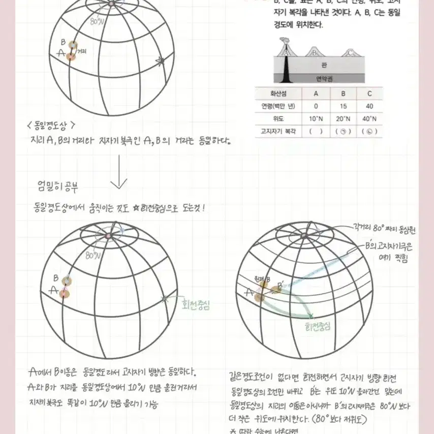 이신혁T 지구과학 킬러주제 스킬정리