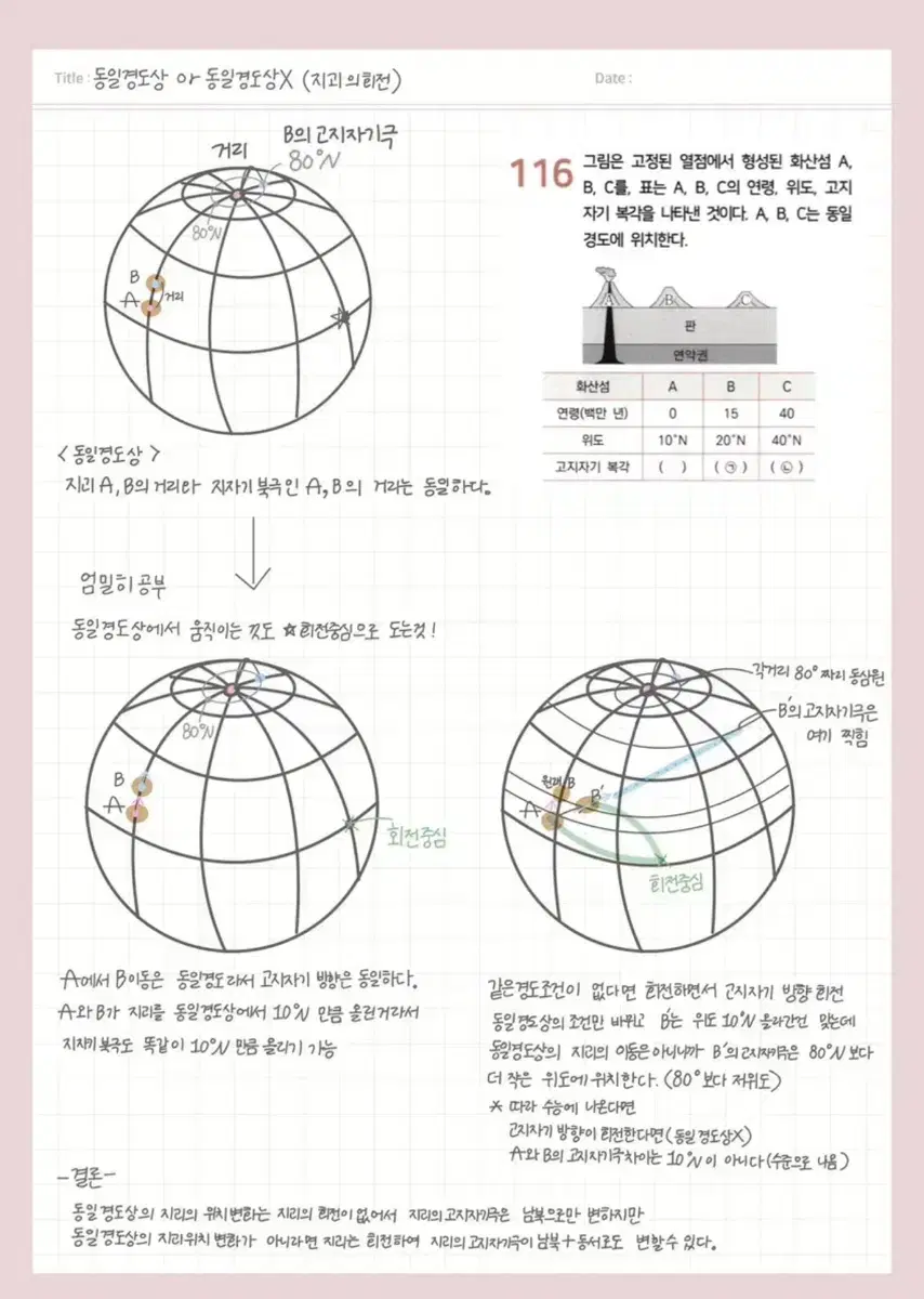 이신혁T 지구과학 킬러주제 스킬정리