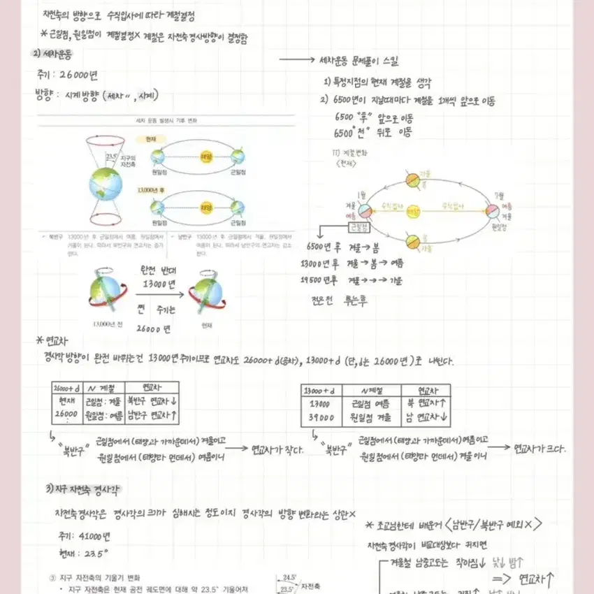 이신혁T 지구과학 킬러주제 스킬정리