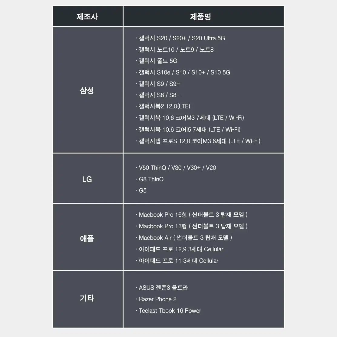 C타입 스마트폰 미러링 HDMI 케이블