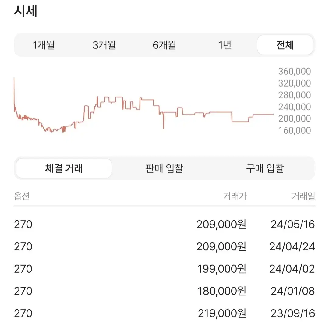 조던1 미드 SE 시그널 블루 270