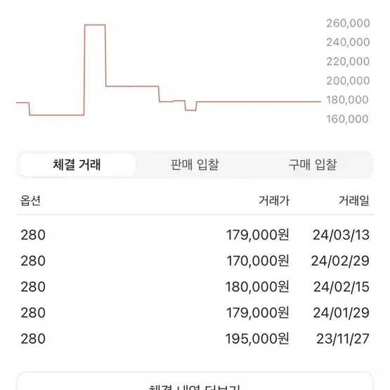 아디다스 가젤 블루 던 컬리지에이트 버건디