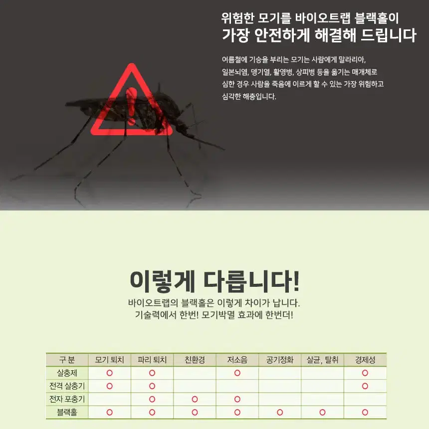 (새상품) 모기 날파리 해충퇴치기 UV-LED 포집기 새상품 판매합니다.