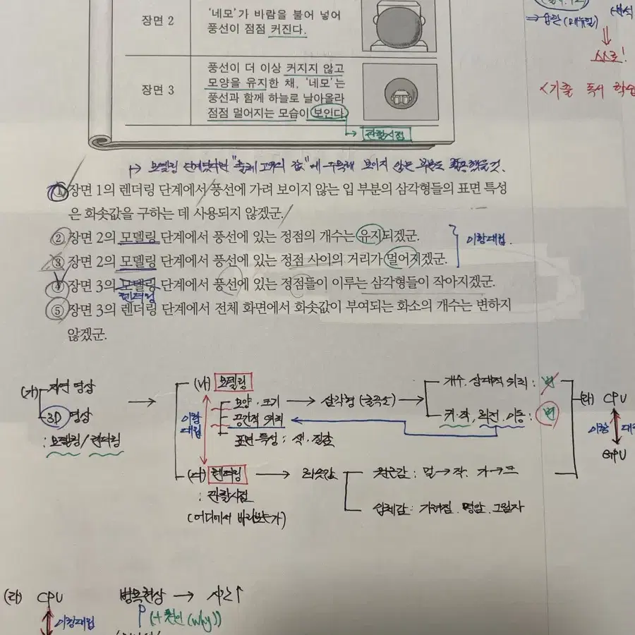 (가격 인하) 김상훈 문학론 (+스키마북) , 독서론 판매합니다.