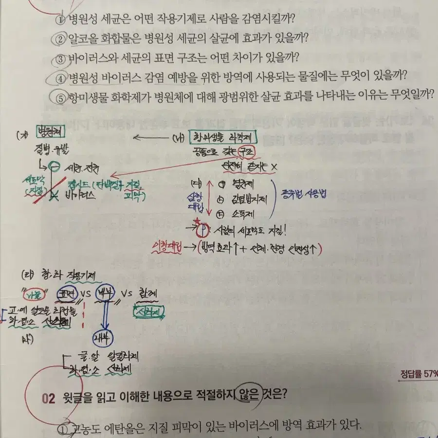 (가격 인하) 김상훈 문학론 (+스키마북) , 독서론 판매합니다.