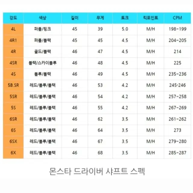 (스펙교환 특A급) 몬스타 더블킥 샤프트