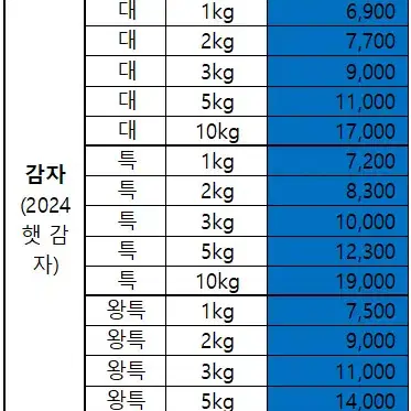 포슬포슬 강원도 평창 햇 수미감자 국내산 산지직송