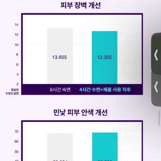 새제품)닥터지 레드블레미쉬 바쿠치올 포어젯 크림, 세럼 판매합니다!!