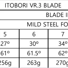 이토보리 VR3 블레이드 버닝 쿠퍼 아이언 헤드만 5-PW