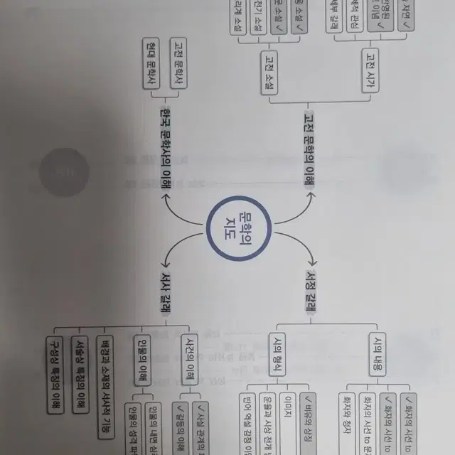 2024 시대인재 디커넥텀 국어 공통 N제 문학 2권