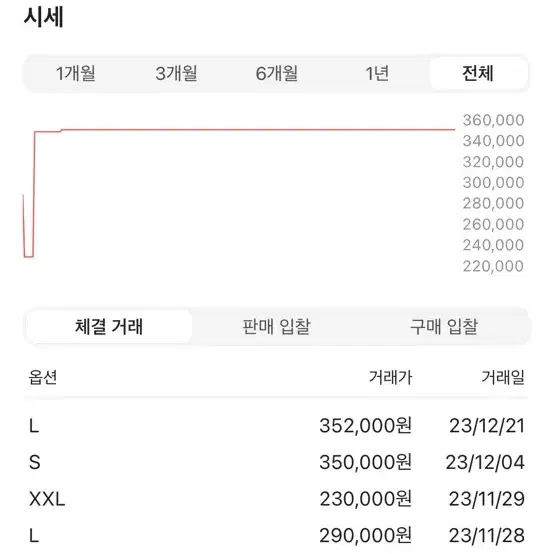 L사이즈 슈프림 브러쉬드 집업 후드  스웨트셔츠 네이비 - 23fw